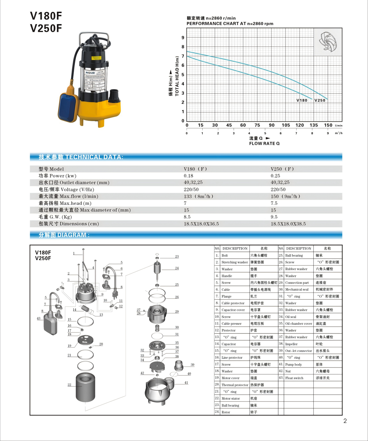 V180