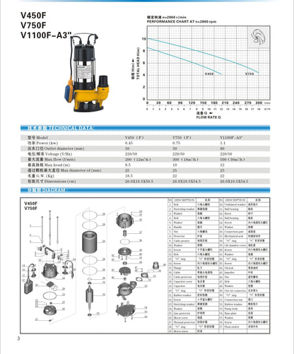 V450