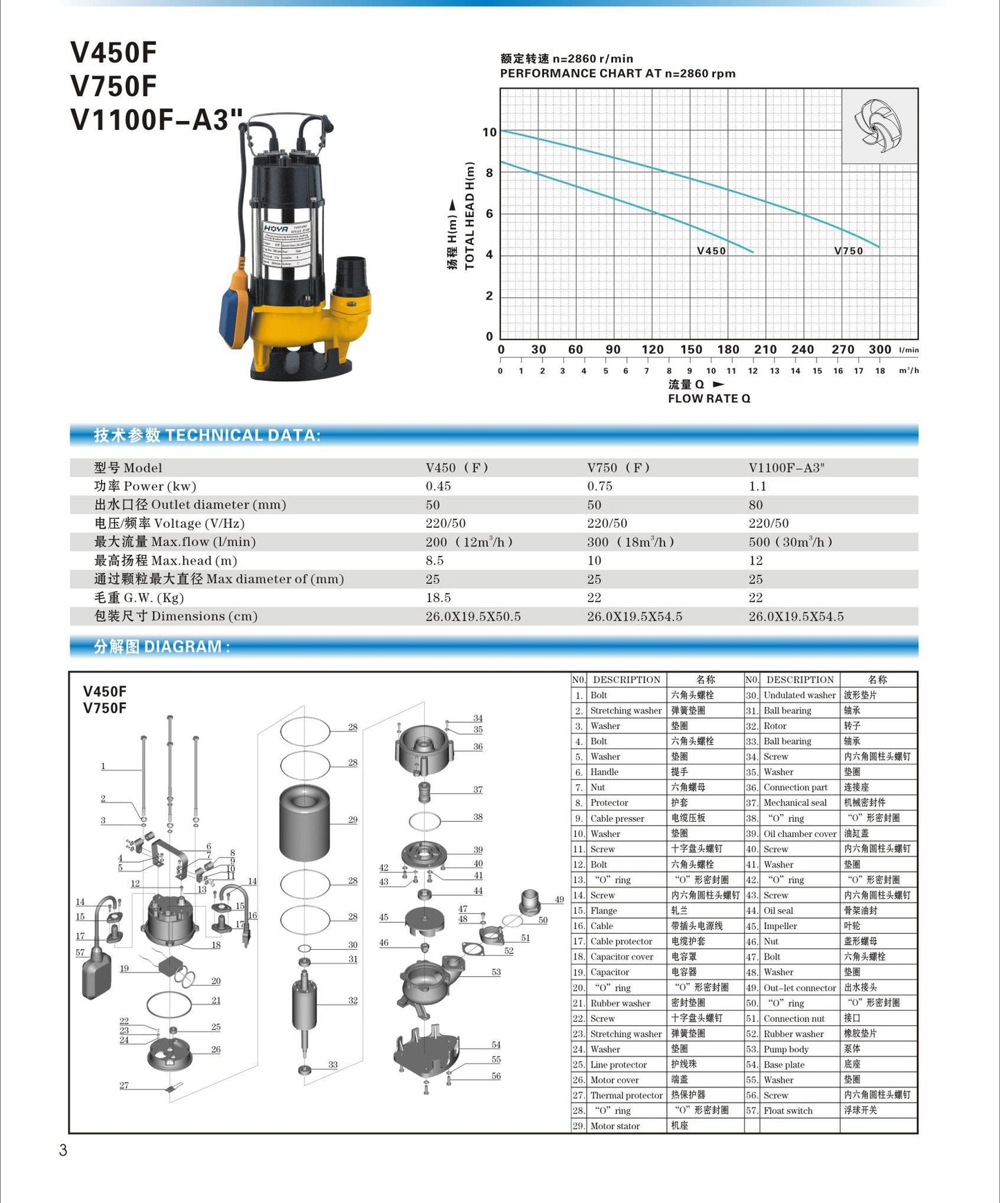 V1100-3 inches