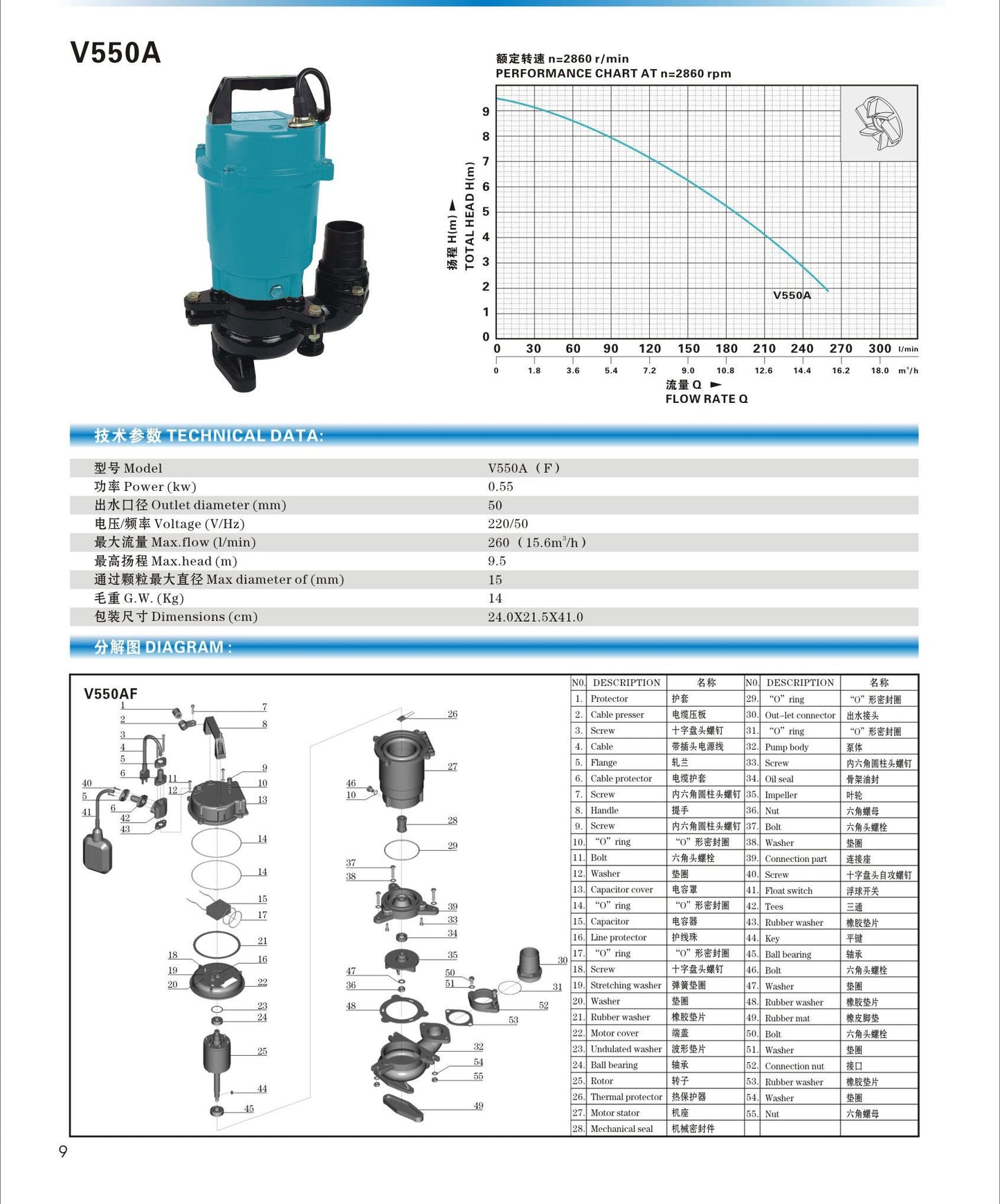 V550A