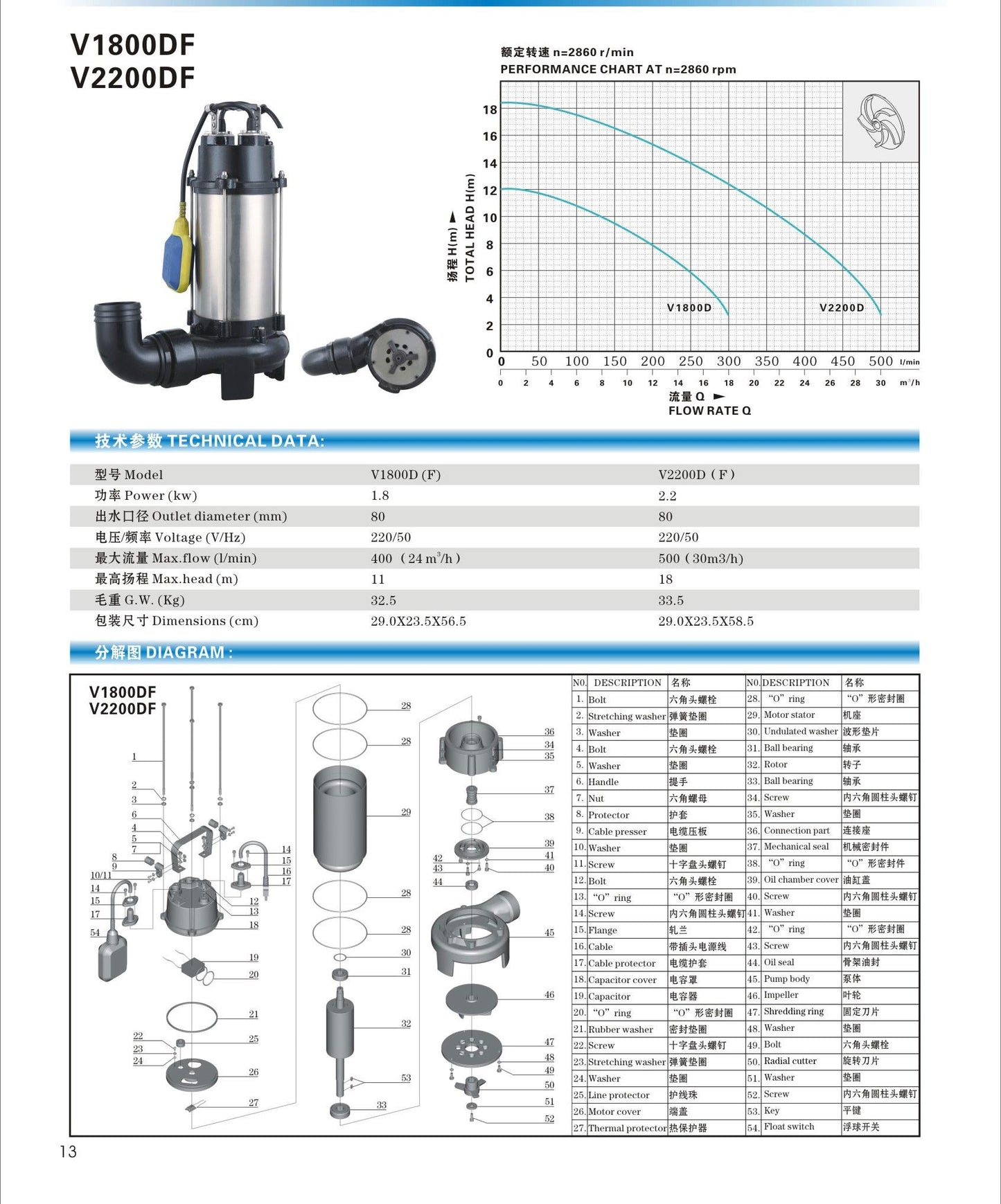 V1800DF