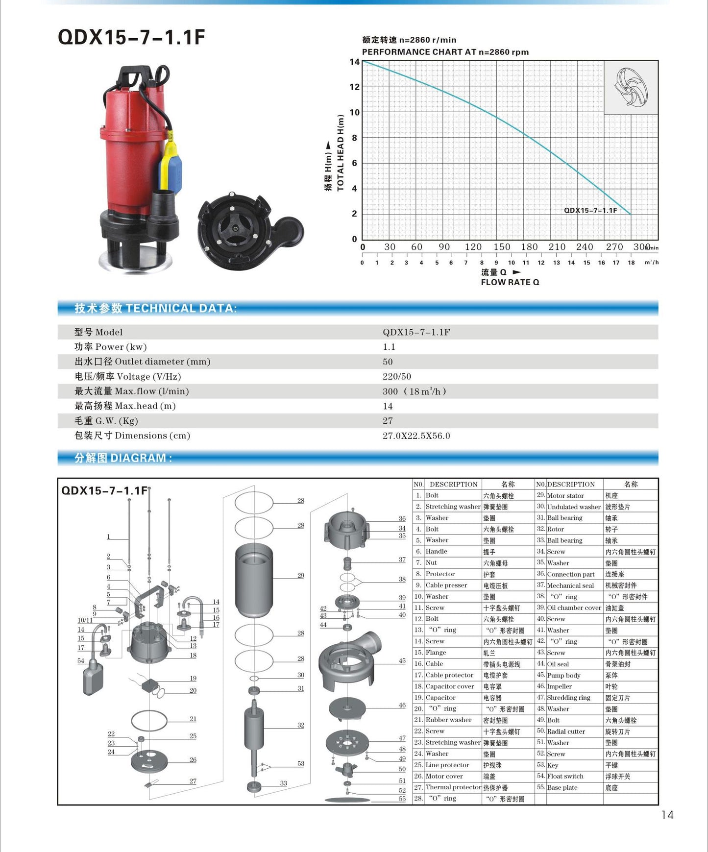 QDX15-7-1