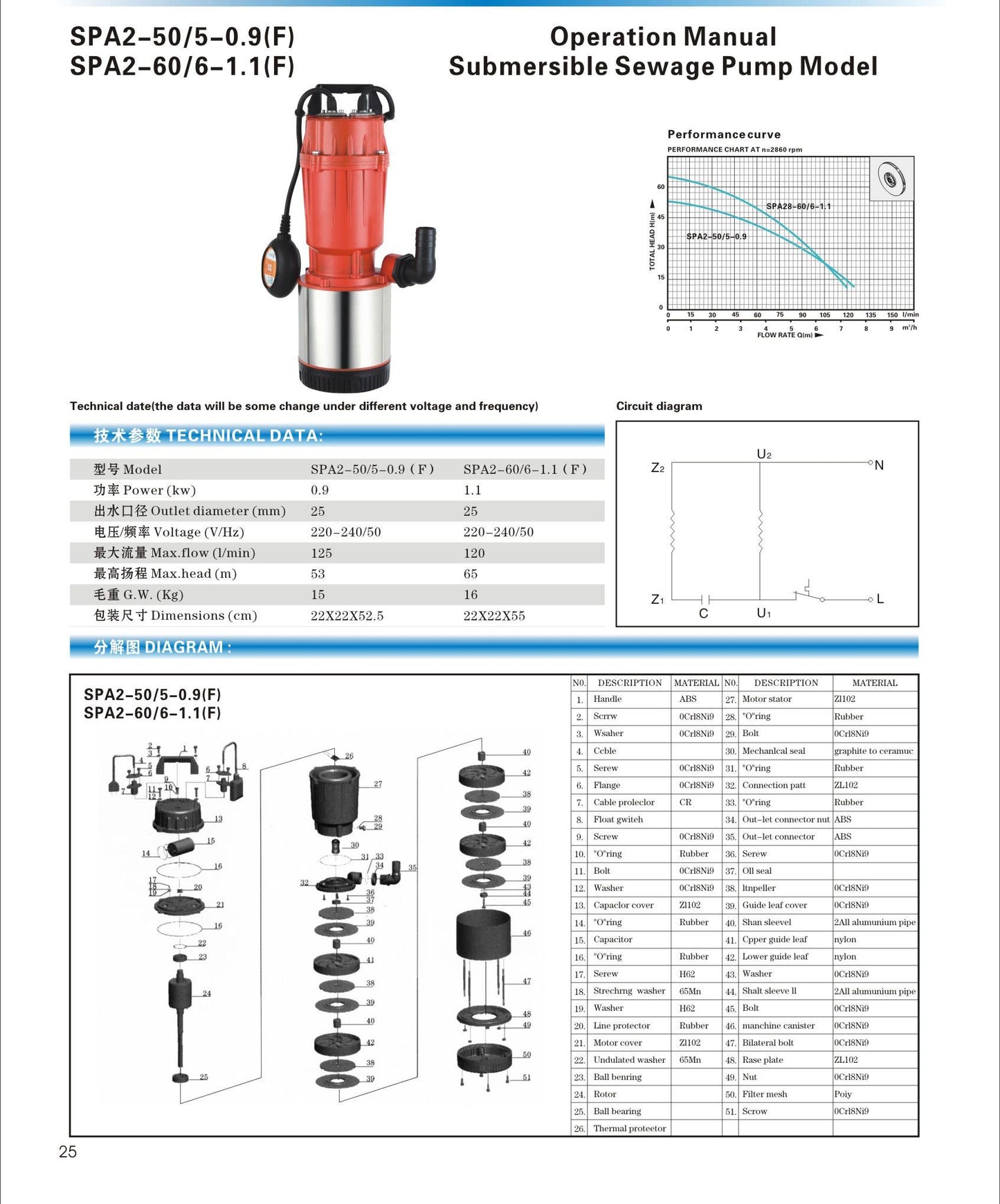 SPA2-50 5-0.9F